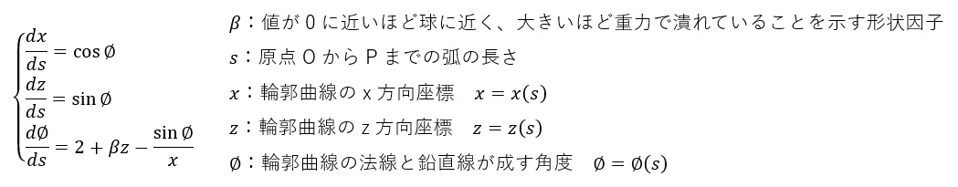ヤング-ラプラス法における連立方程式