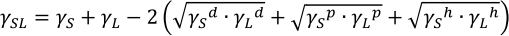 Extended Fowkes Equation.png