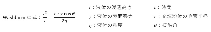 粉体接触角の算出式