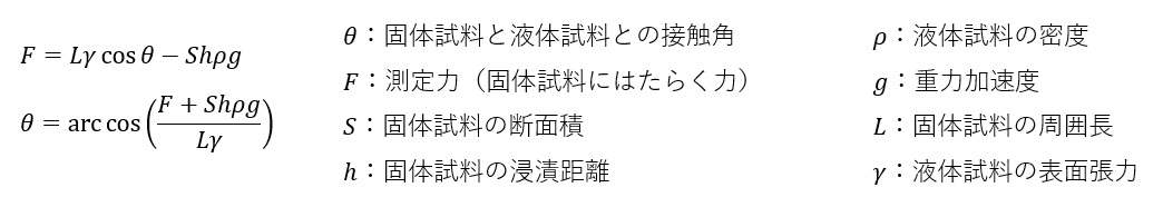 プレート法における動的接触角の算出式