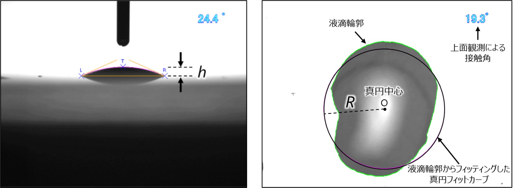液滴法と上面観測の比較