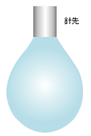 懸滴法のイメージ