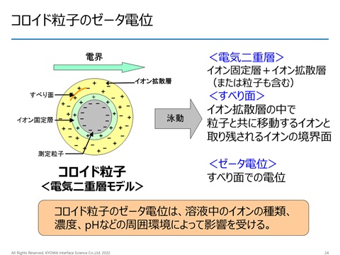 講演内容
