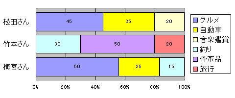 【第8回】表面自由エネルギー入門