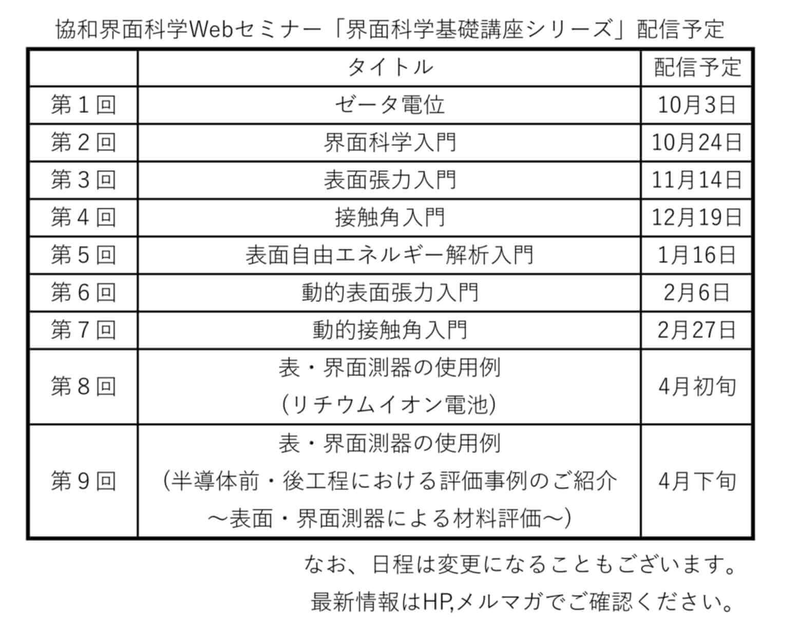 62期ウェビナー計画