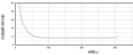 撥水処理表面