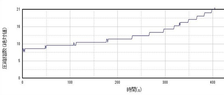 撥水処理表面