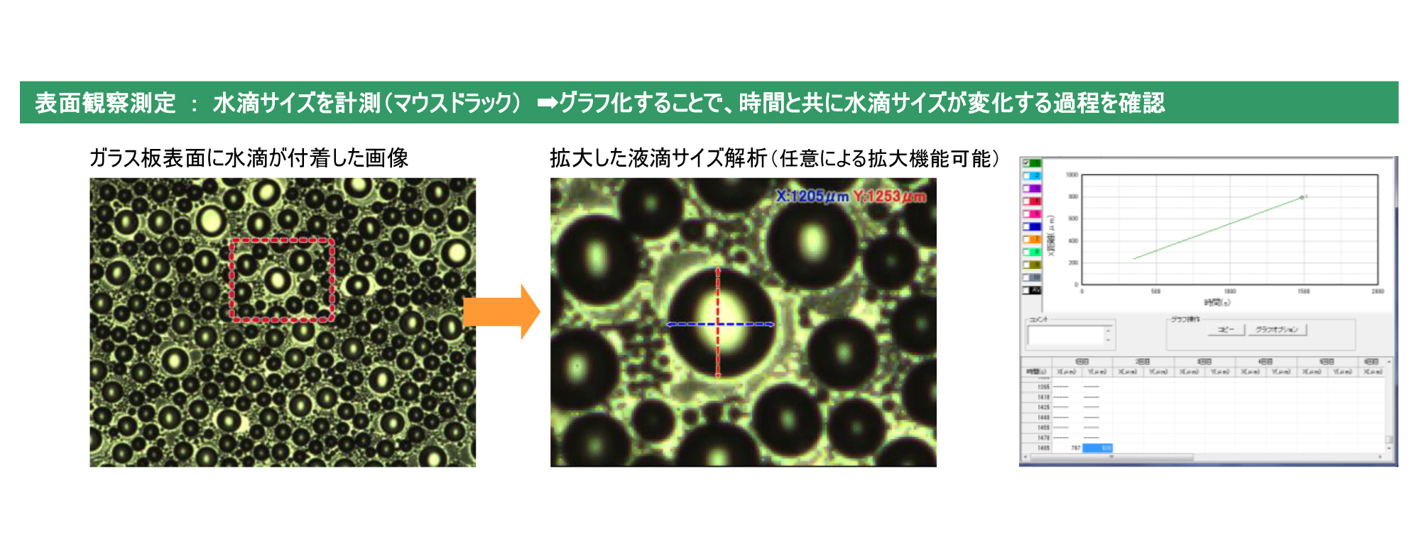 曇りの状態から晴れていく様子