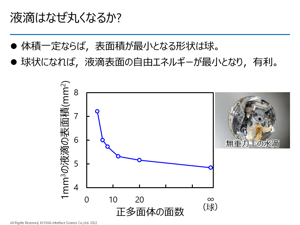 講演内容