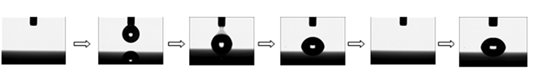 The following table describes the differences between the measuring process of each model