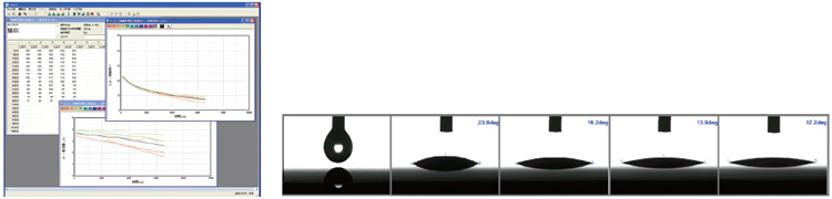液滴法による接触角の経時変化測定