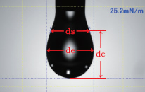 ds/de法