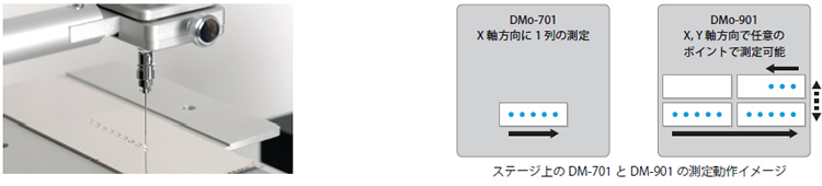 全自動制御による接触角測定 全自動制御による接触角測定