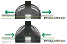 拡張／収縮法による動的前進・後退接触角測定