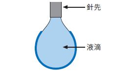 表面・界面張力測定