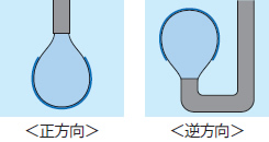 液体/液体間の界面張力測定 液体/液体間の界面張力測定