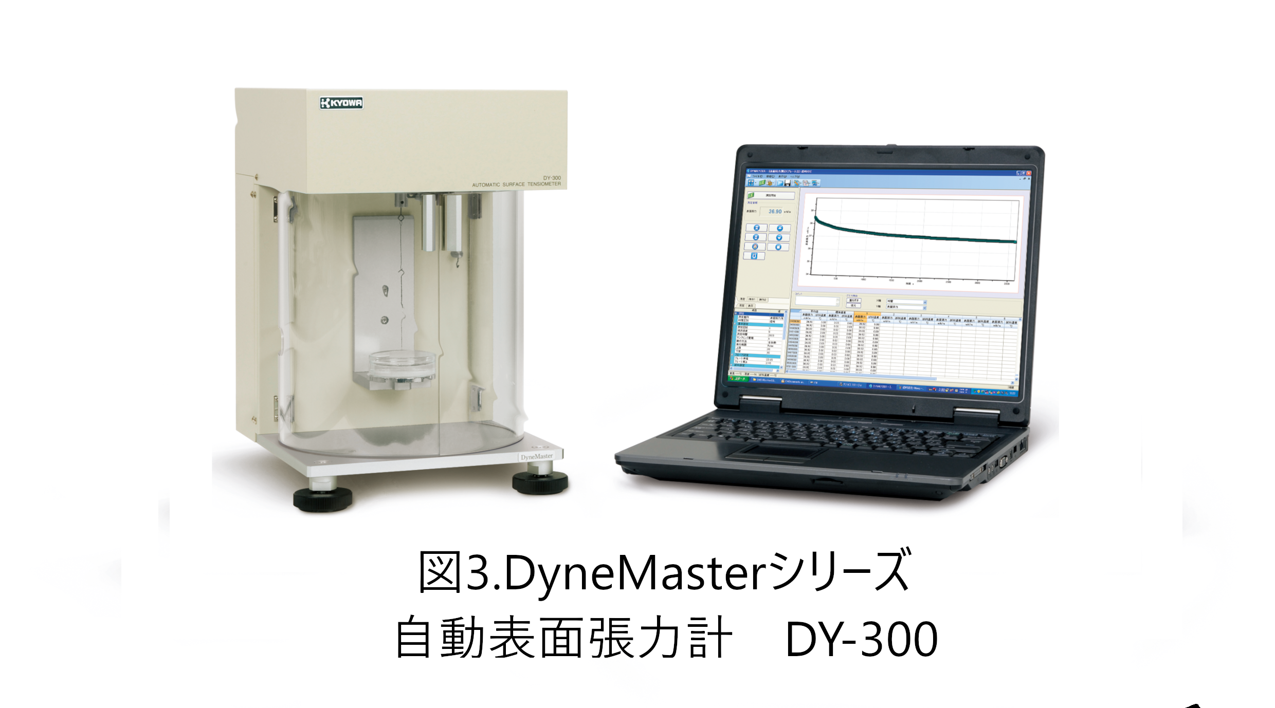 自動表面張力計 DY-300 自動表面張力計 DY-300