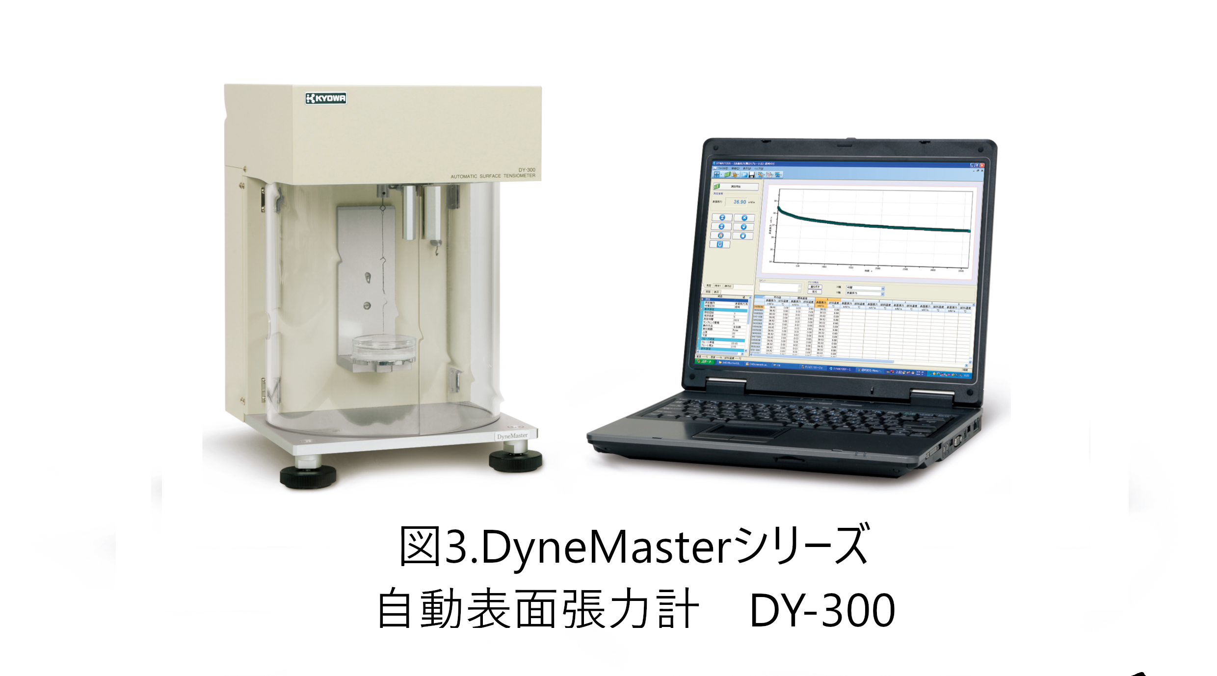 自動表面張力計　DY-300