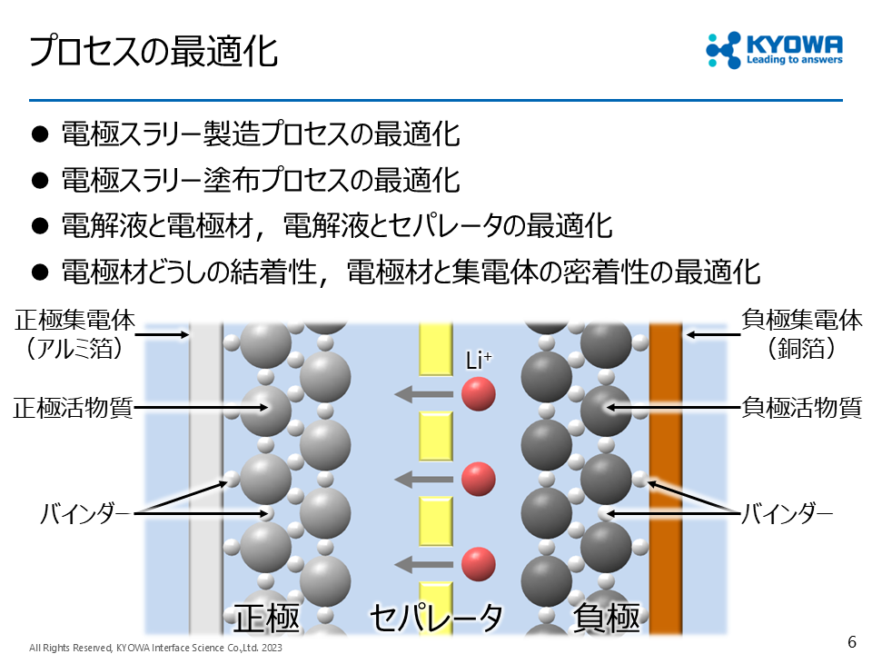 講演内容
