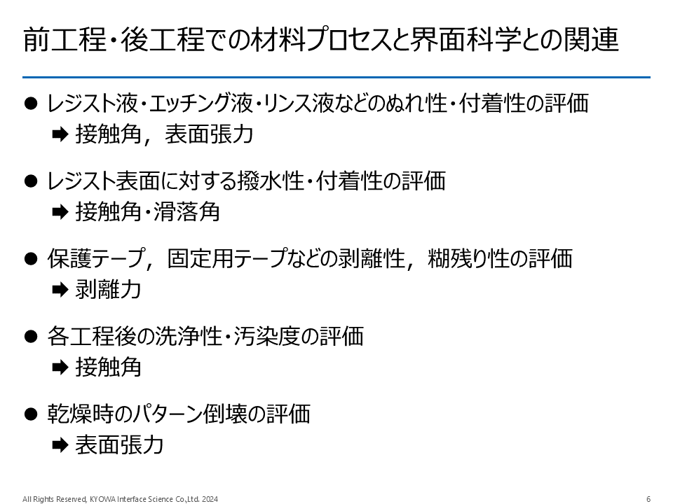 講演内容