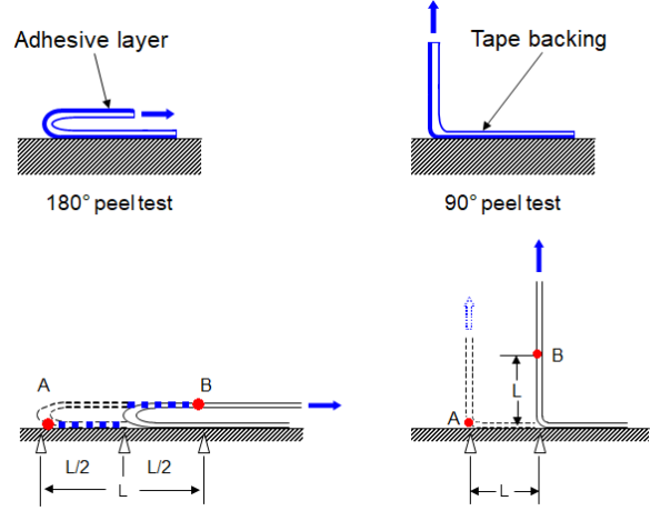 What is Contact Angle?_1