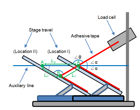 What is Contact Angle?_1