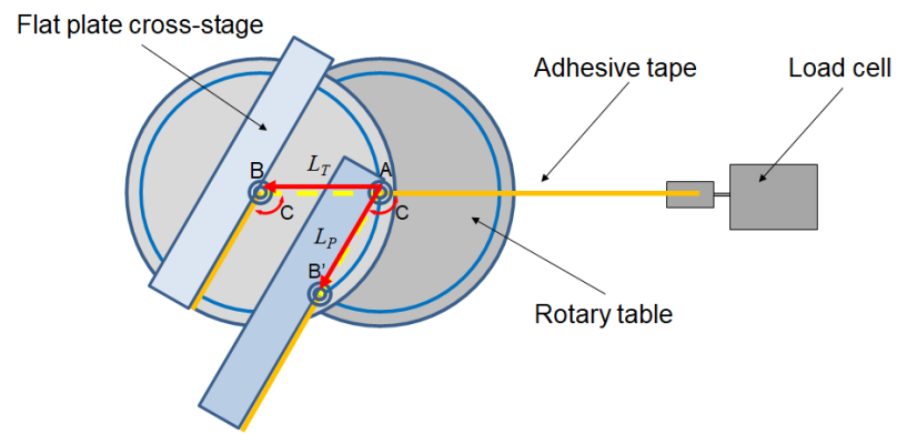 What is Contact Angle?_1