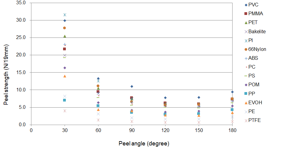 What is Contact Angle?_1