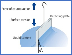 What is Contact Angle?_1