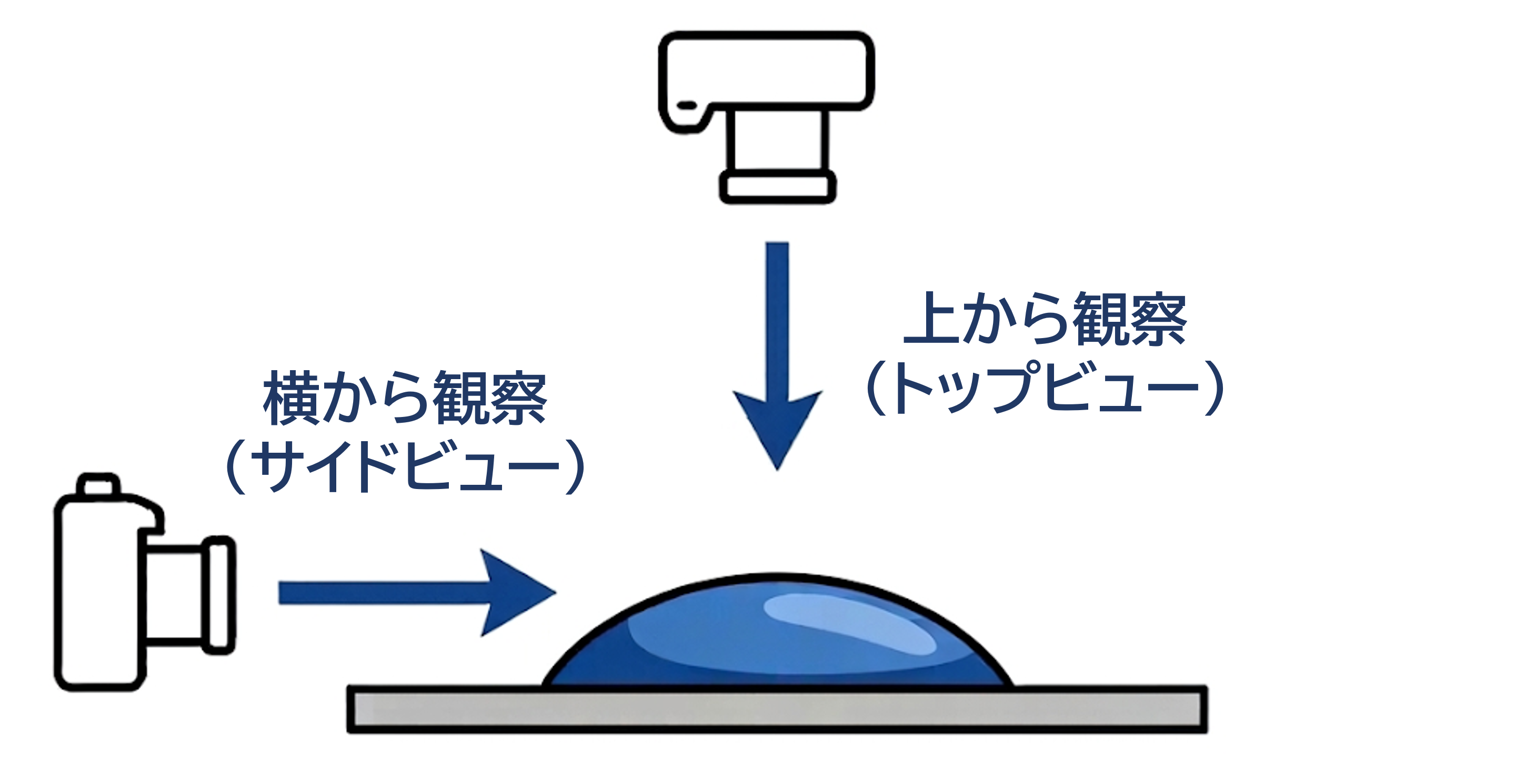 通常の接触角測定と上面観察の比較