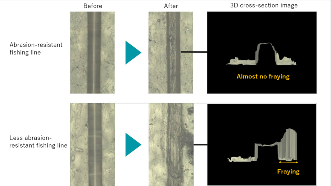 Microscopic comparison data of surface states after the wear test