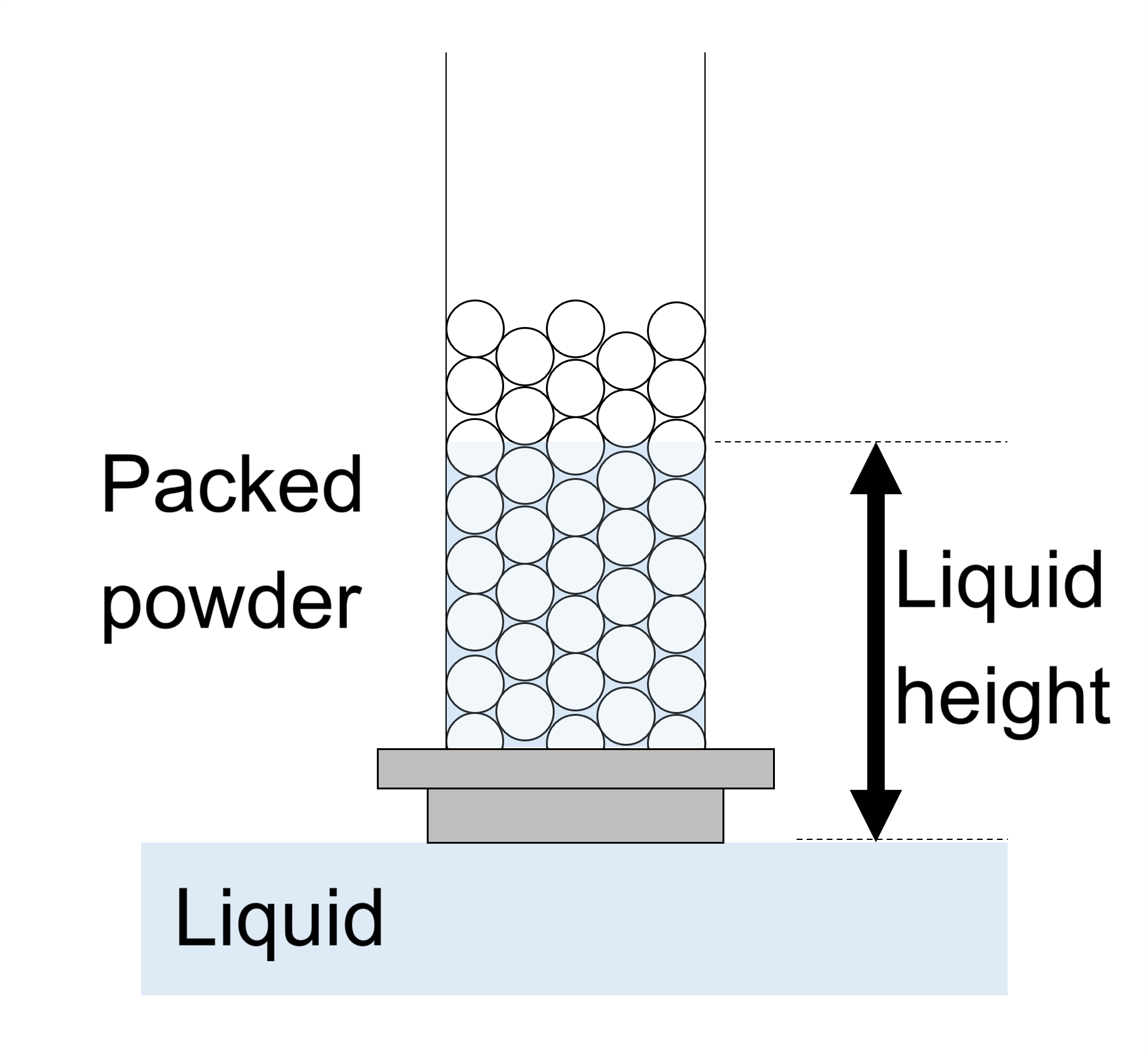 Wilhelmy method diagram