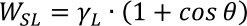 Young-Dupre Equation.png