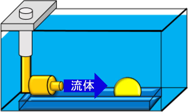 油滴脱離観察装置(協和界面科学株式会社共同開発)