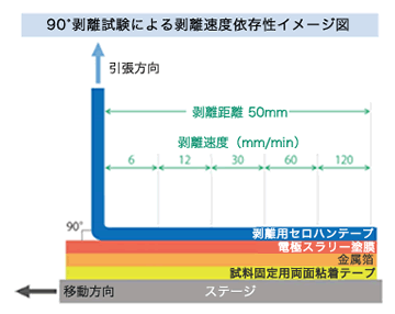 測定条件・結果