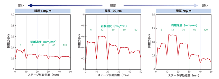 測定条件・結果 測定条件・結果