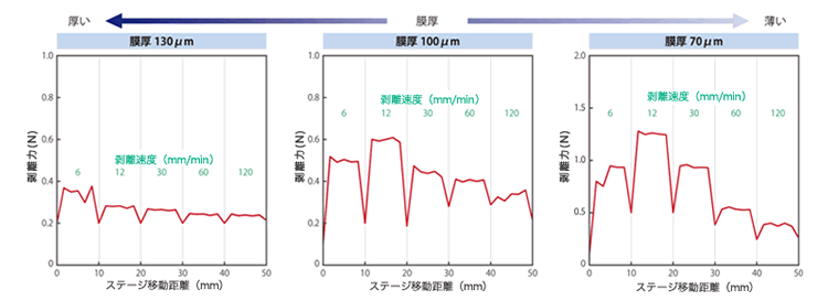 測定条件・結果