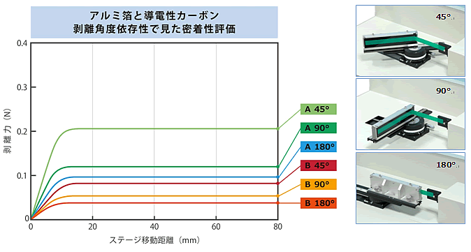 測定条件・結果