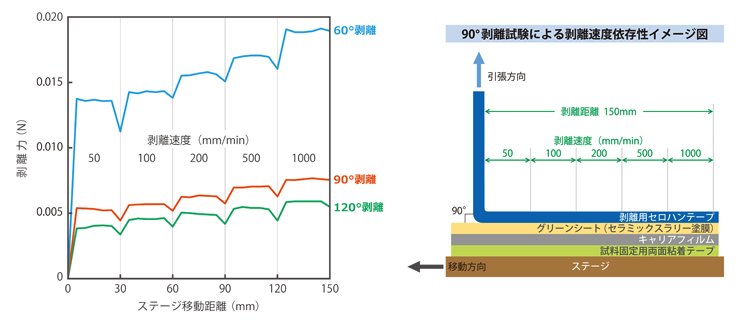 測定条件・結果