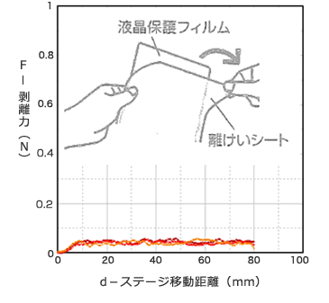 貼付面の離けいシート