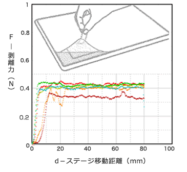 タッチ操作面保護シート表面保護シート