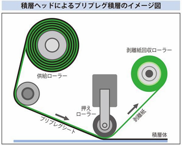 測定条件・結果