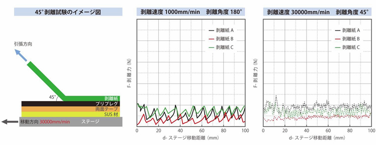 測定条件・結果