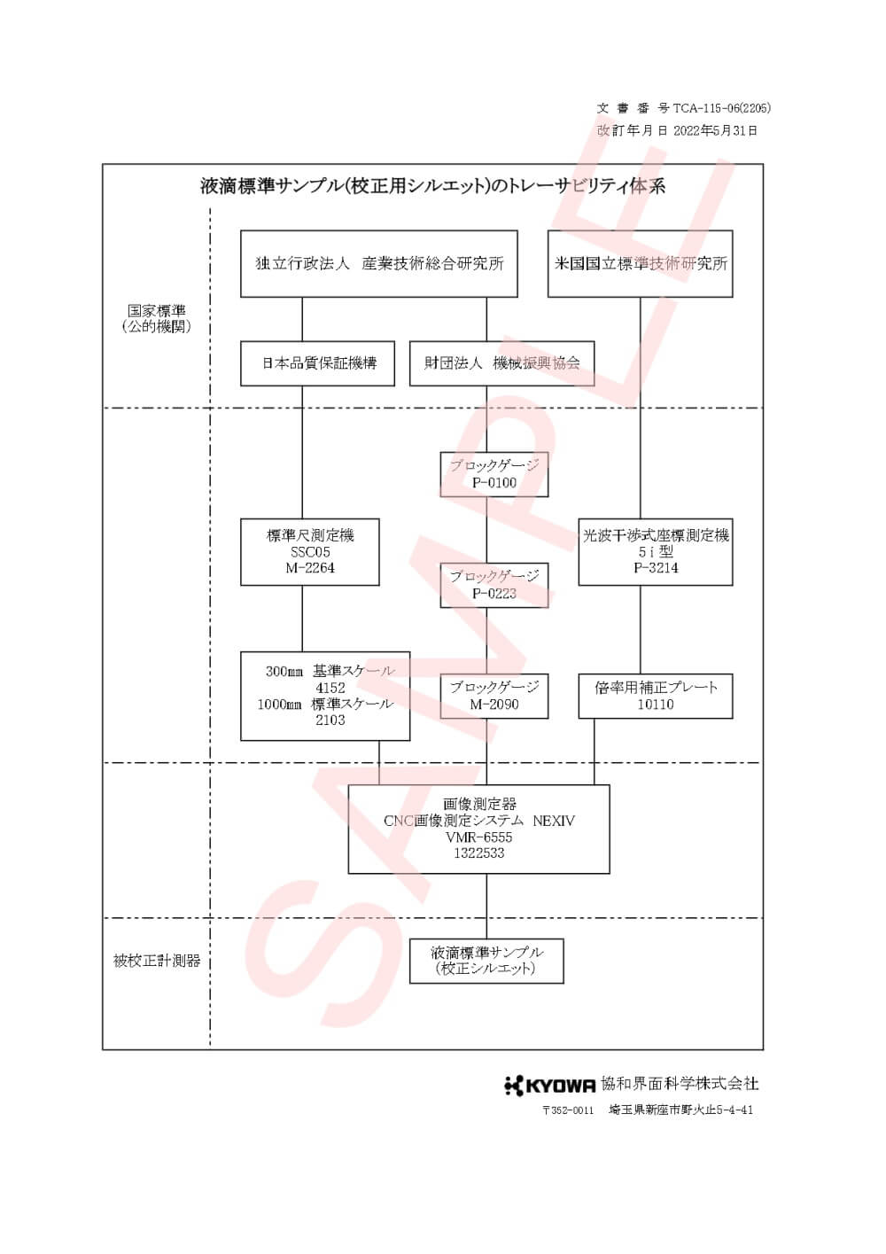 協和界面化学_【改訂版】校正書類DM装置一式_一般校正【サンプル】