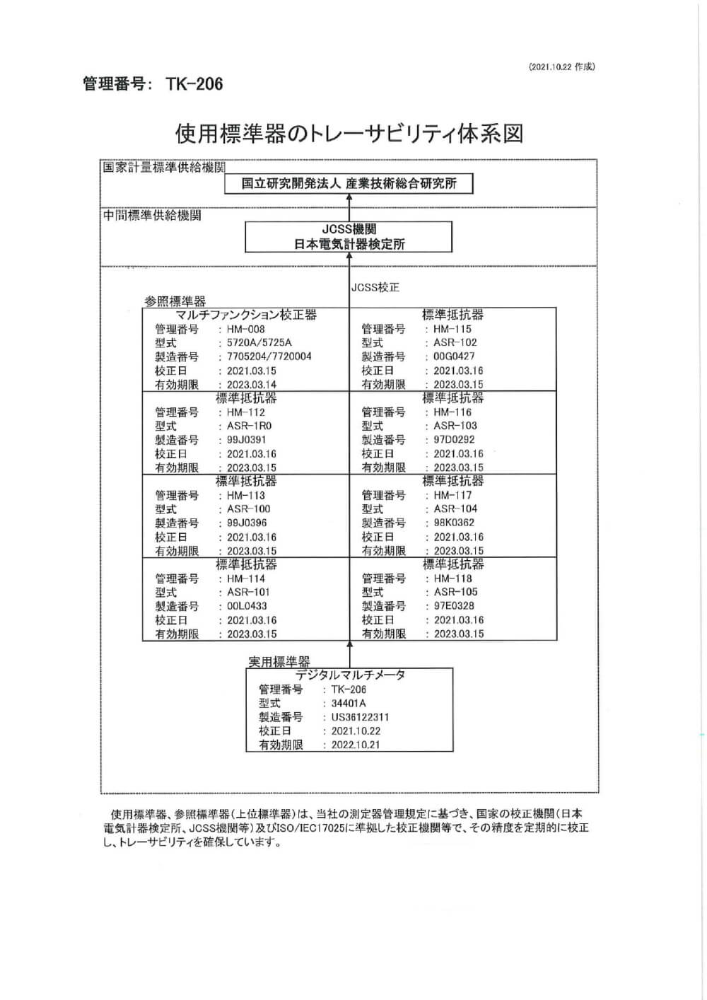 協和界面化学_【改訂版】校正書類液滴昇順サンプル一式_一般校正【サンプル】
