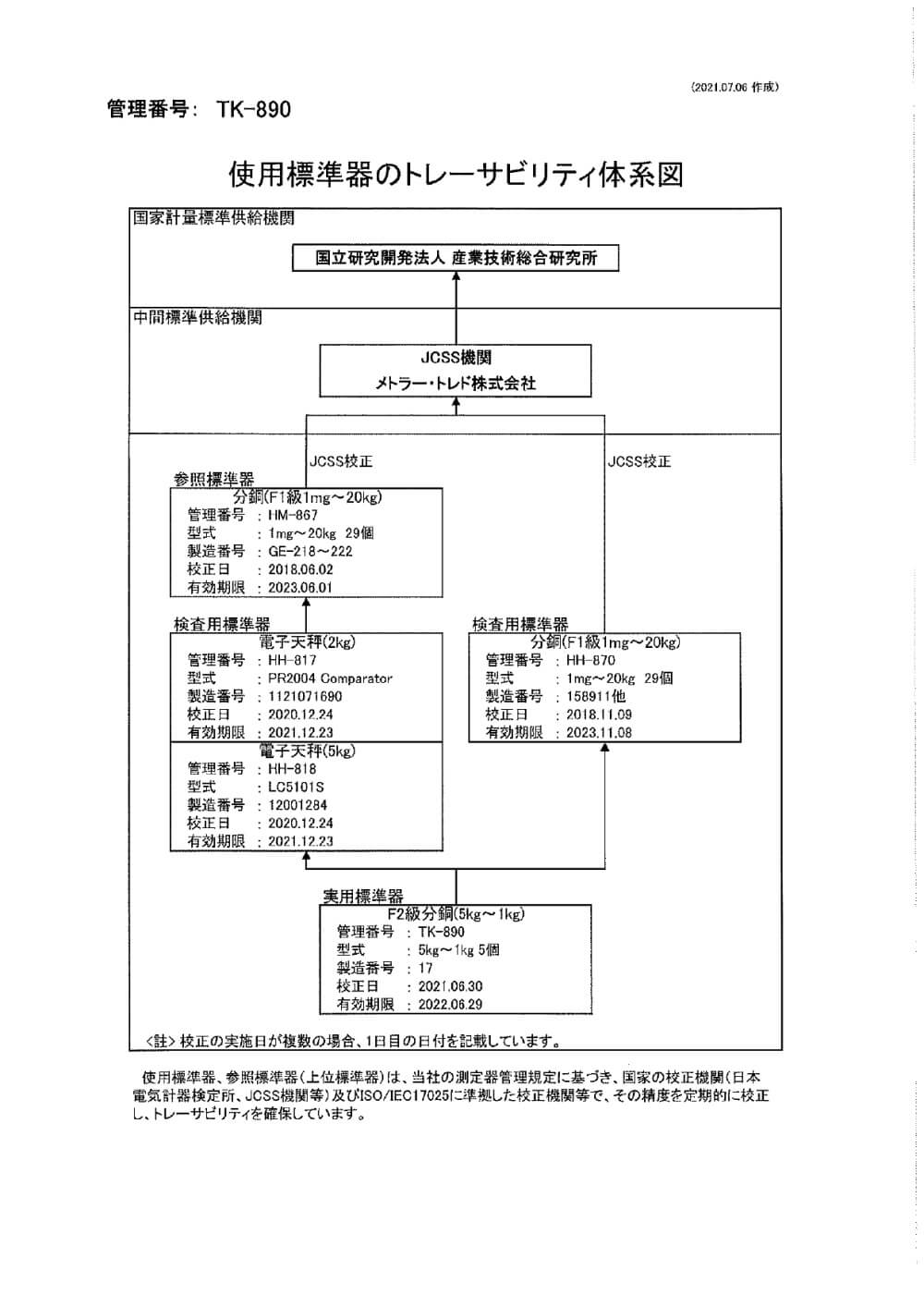 協和界面化学_【改訂版】校正書類液滴昇順サンプル一式_一般校正【サンプル】