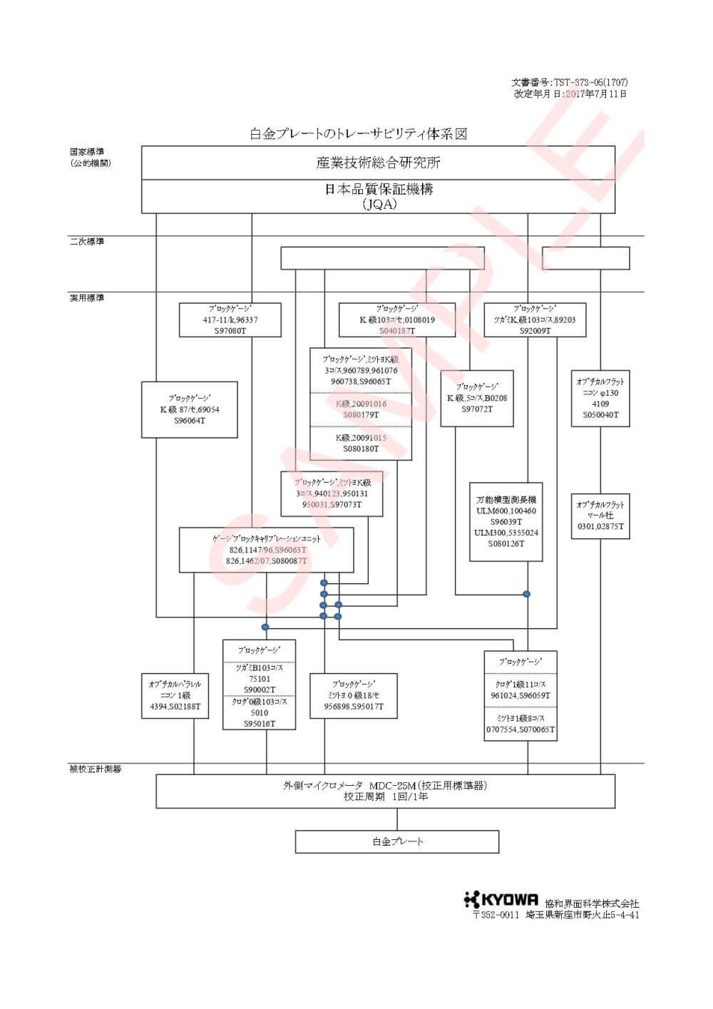 協和界面化学_DY－300装置一式 校正書類 ver.2.2.3_【サンプル版】