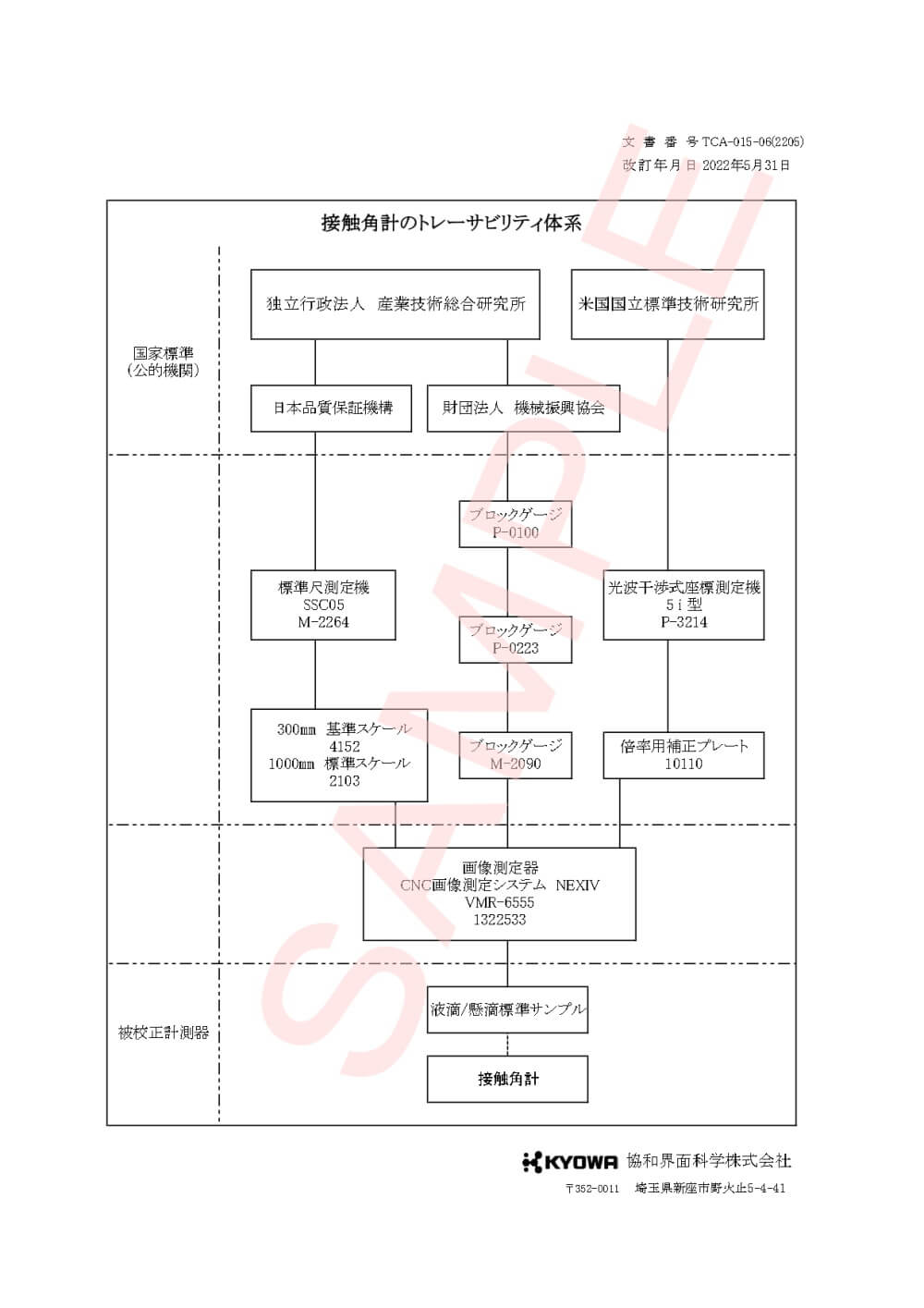 協和界面化学_DY－300装置一式 校正書類 ver.2.2.3_【サンプル版】