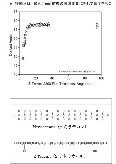 接触角測定の感度