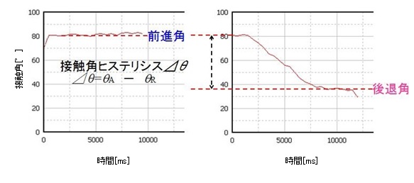 ヒステリシス ヒステリシス